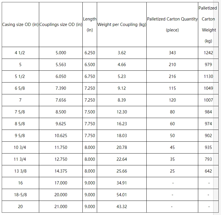 1713328416511253.jpg STC Coupings.jpg